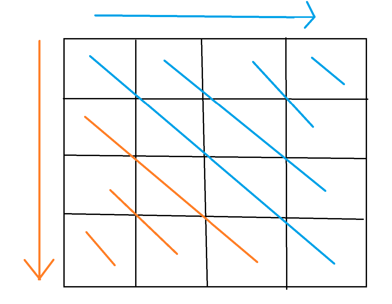 Sakurako 和 Water 题解