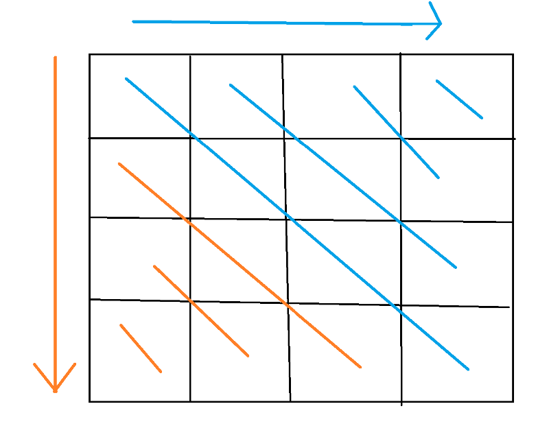 Sakurako 和 Water 题解